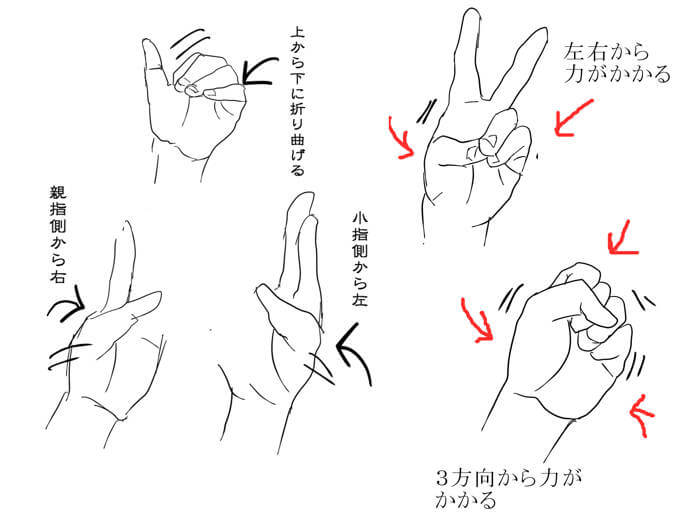 手の動き方を表したイラスト